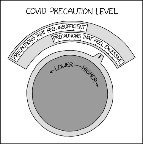 covid_precaution_level.png
